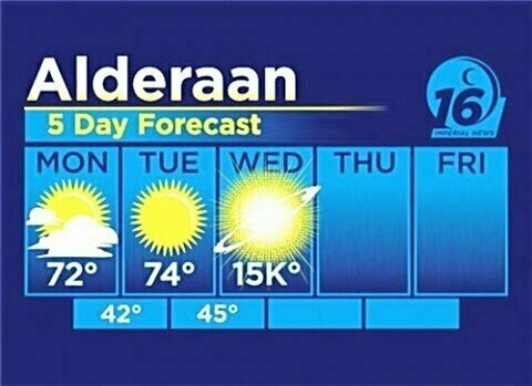 Alderan_Forecast